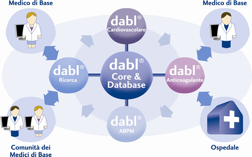 dabl Shared Care Systems